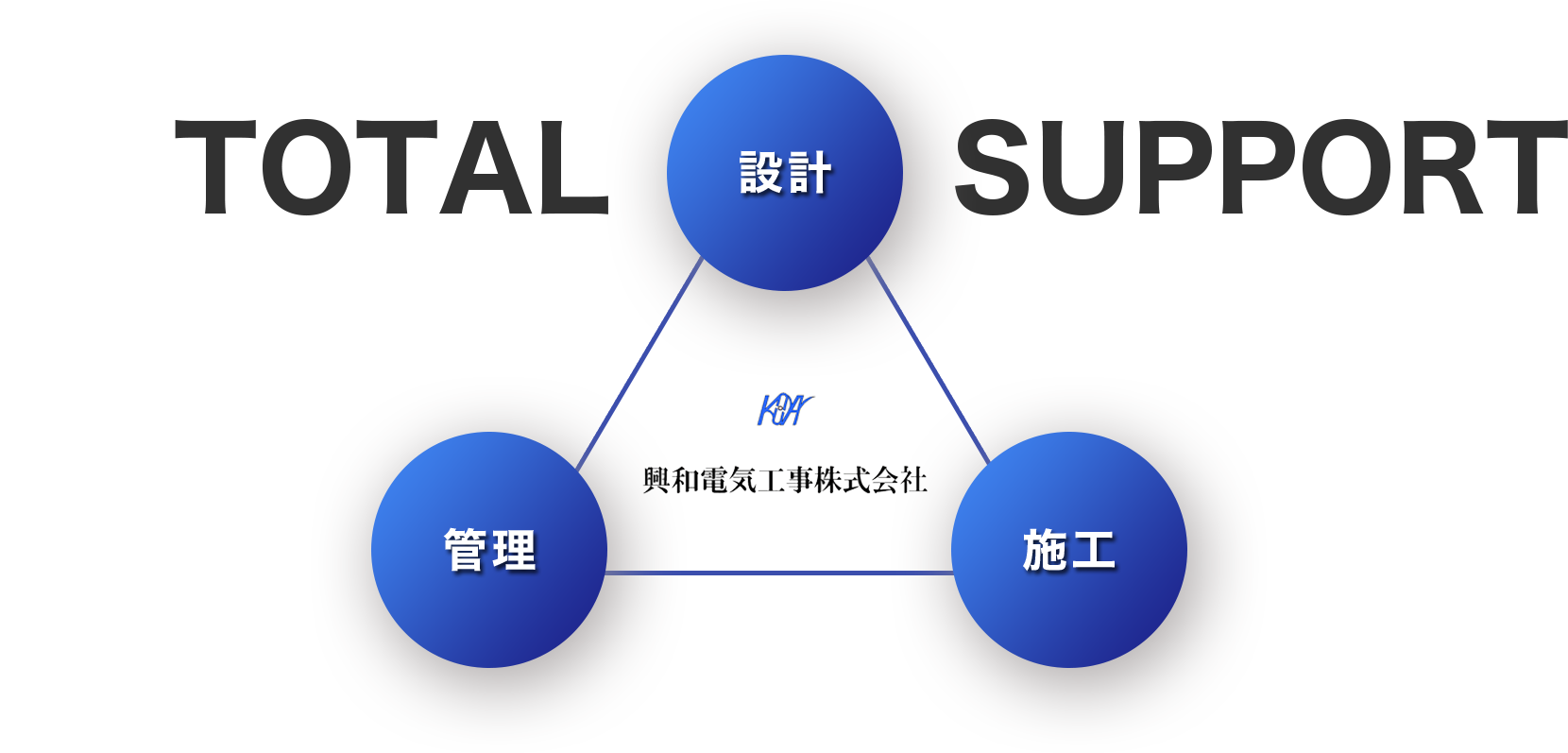 TOTAL SUPPORT [設計][管理][施工]